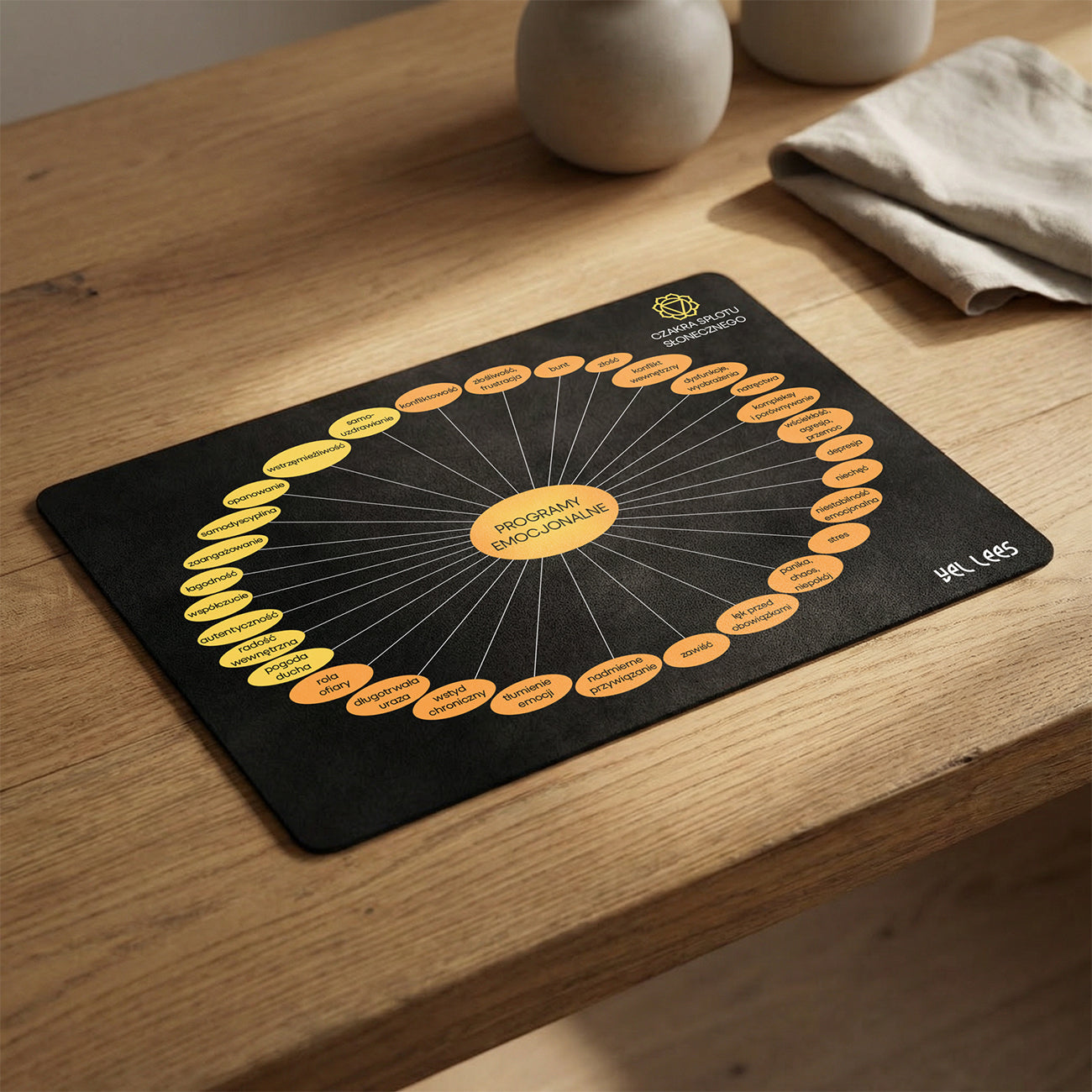 Diagram Czakry Splotu Słonecznego – MOC.